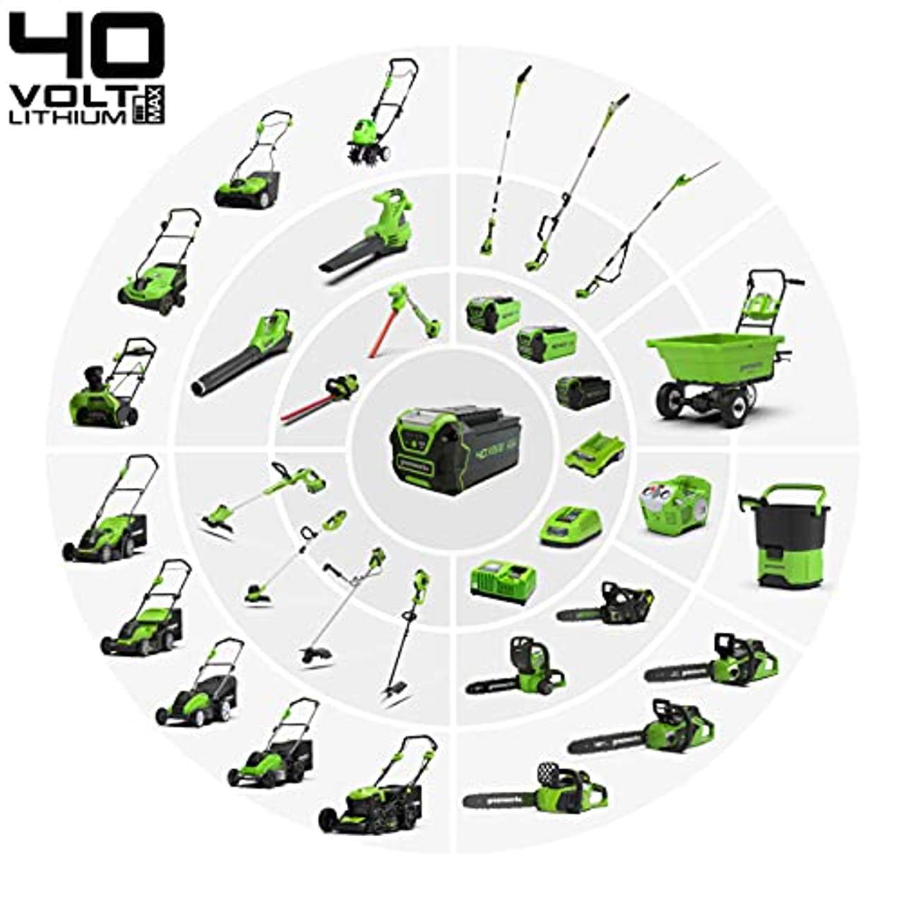 Greenworks Tools 40V 2-in-1 Akku-Vertikutierer und Rasenlüfter GD40SC36