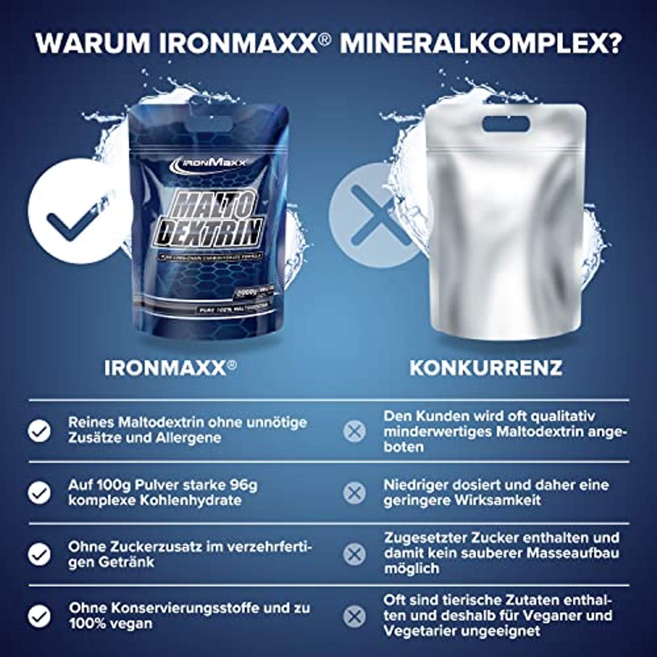 IronMaxx Maltodextrin Weight Gainer