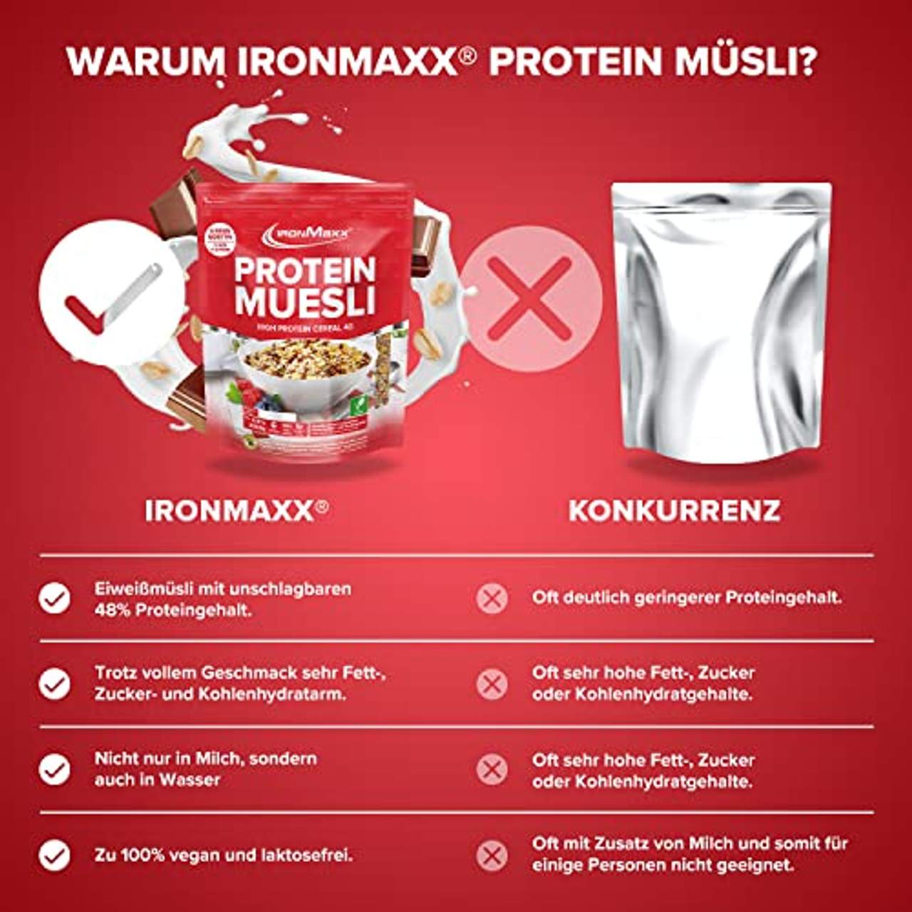IronMaxx Protein Müsli Veganes Eiweißmüsli laktosefrei