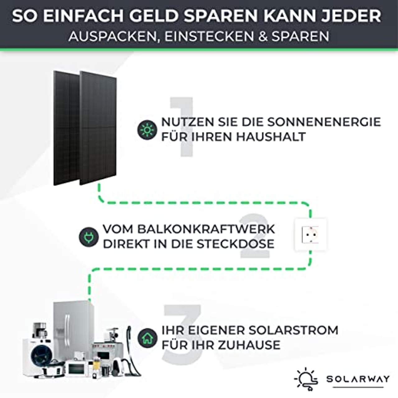 Solarway Balkonkraftwerk 600 Watt 800 Watt Modulleistung Wechselrichter