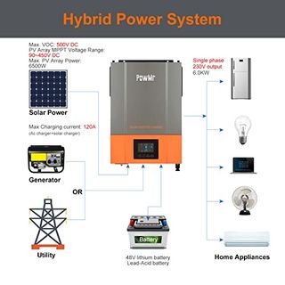 PowMr 6000W Solar Hybrid Wechselrichter 48V DC bis 220V/230V AC