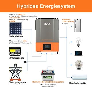4200W Hybrid Wechselrichter 120A Mppt Solar Laderegler