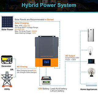 PowMr 1500W Solar Hybrid Wechselrichter 12V DC auf 220V/230V AC