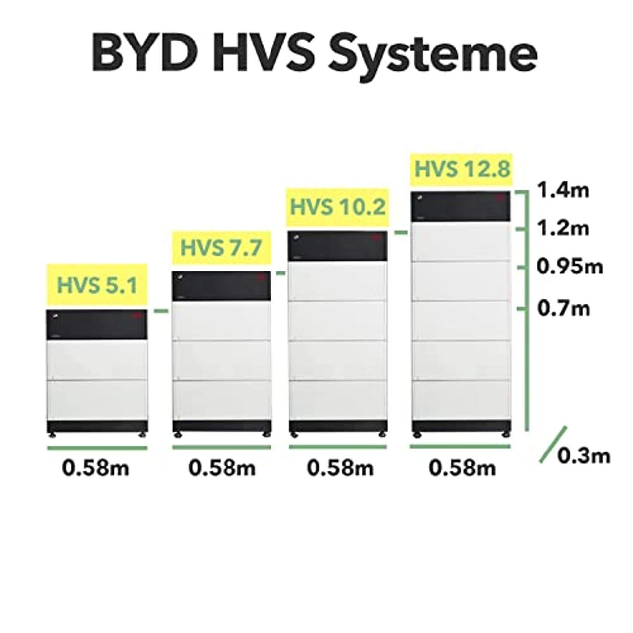 Power Werk BYD HVS Speicher mit 5.1 kWh
