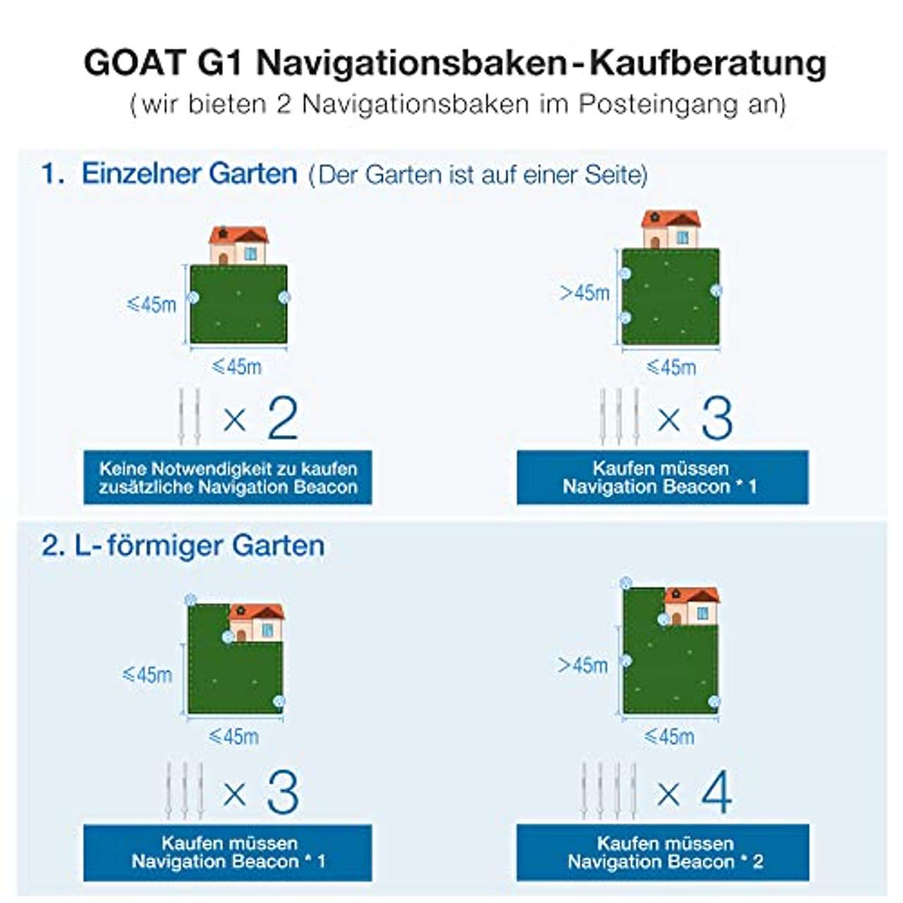 ECOVACS Goat G1 Mähroboter für Gärten bis 1600 qm