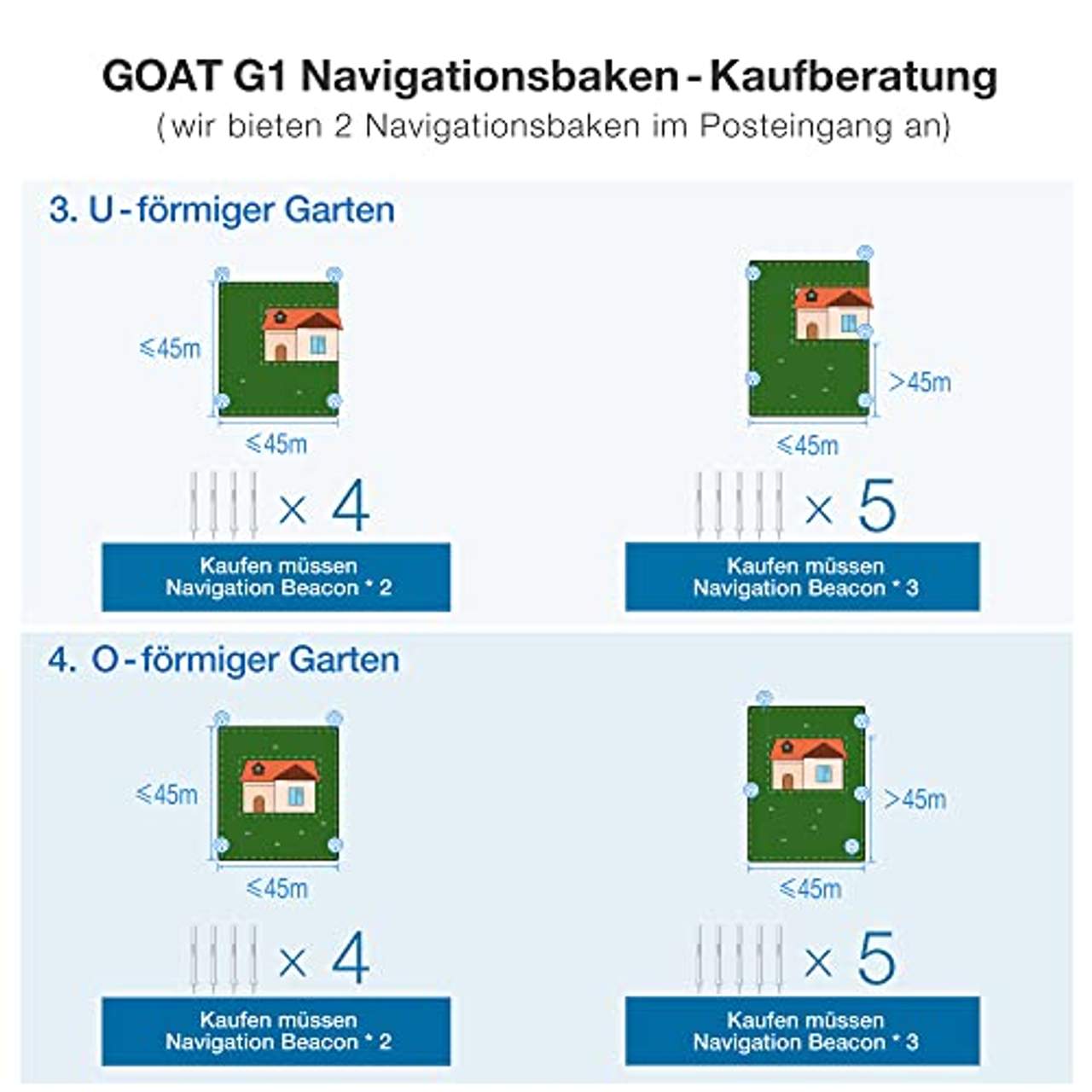 ECOVACS Goat G1 Mähroboter für Gärten bis 1600 qm