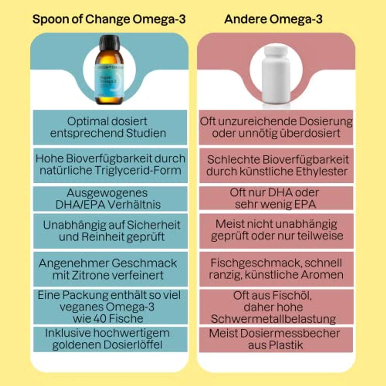 Spoon of Change Premium Omega-3 Algenöl Vegan