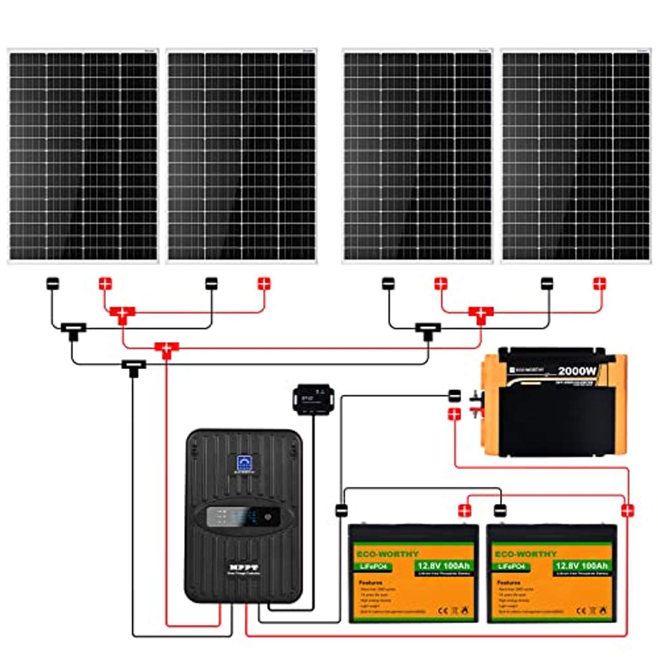 ECO-WORTHY 3 kW·h Solarsystem 720W 24V