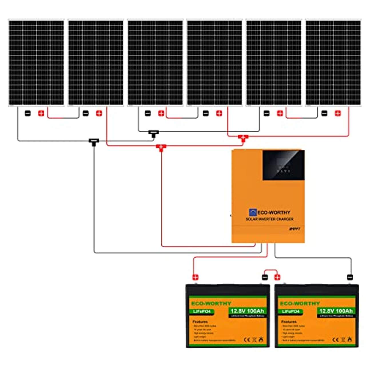 ECO-WORTHY 4 kW·h Solarsystem 1020W 24V