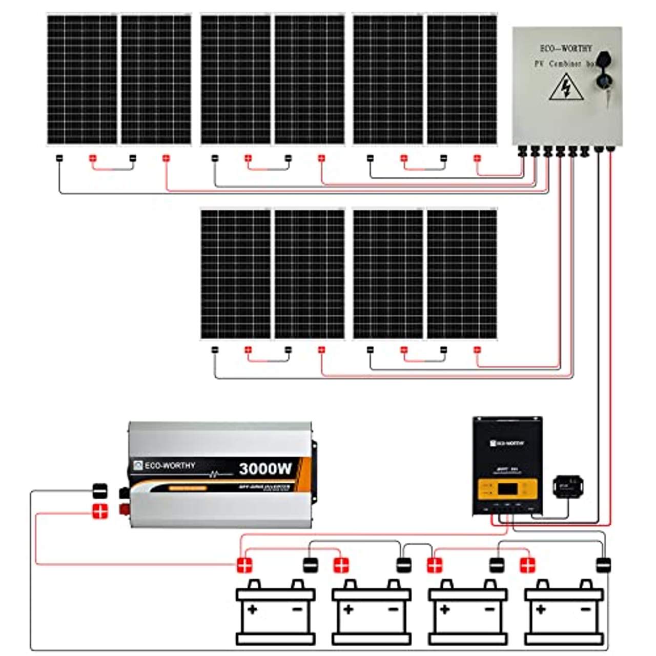 ECO-WORTHY 6,8 kW·h Tag Solarpanel Stromversorgungssystem