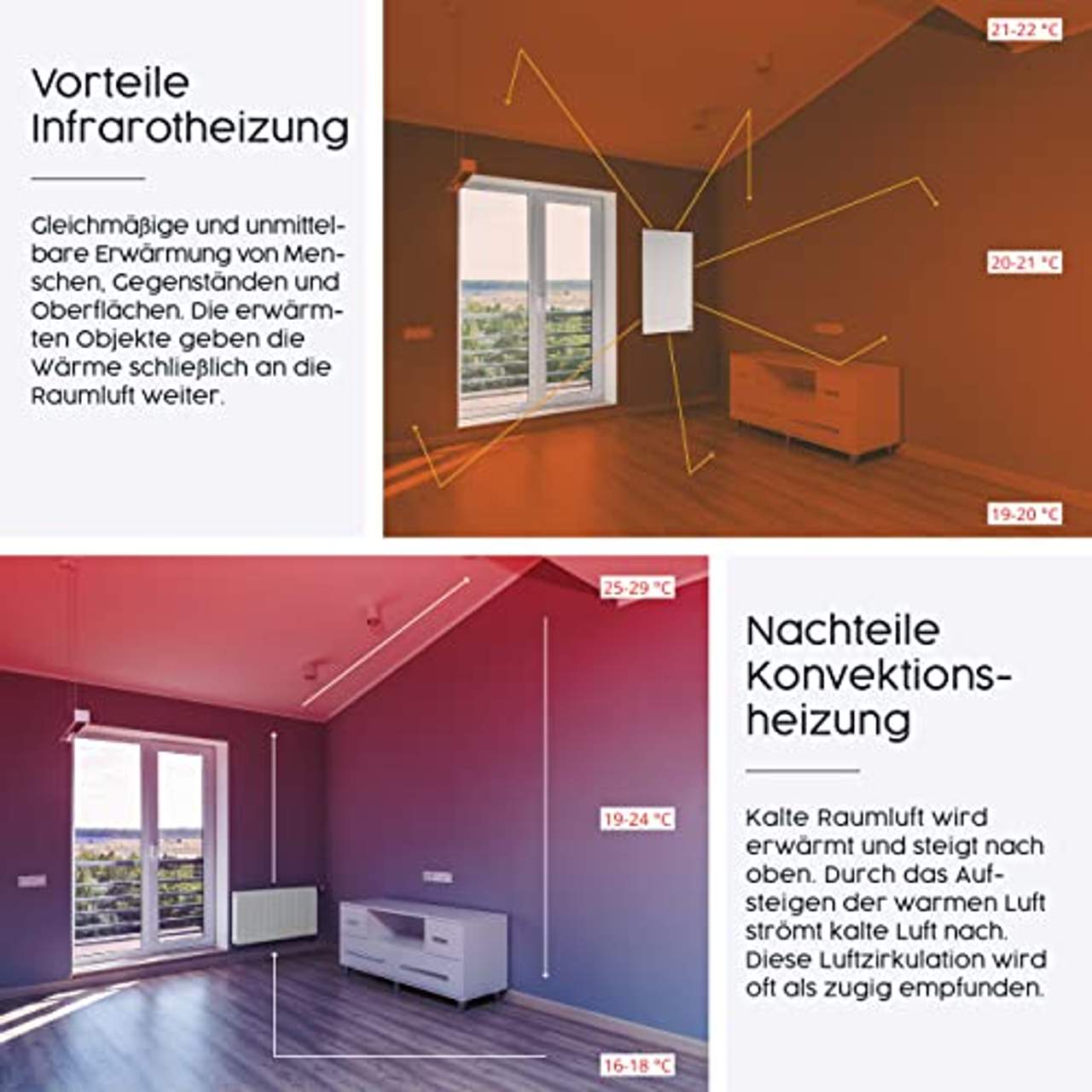 Könighaus Fern Infrarotheizung Bildheizung in HD Qualität 300W
