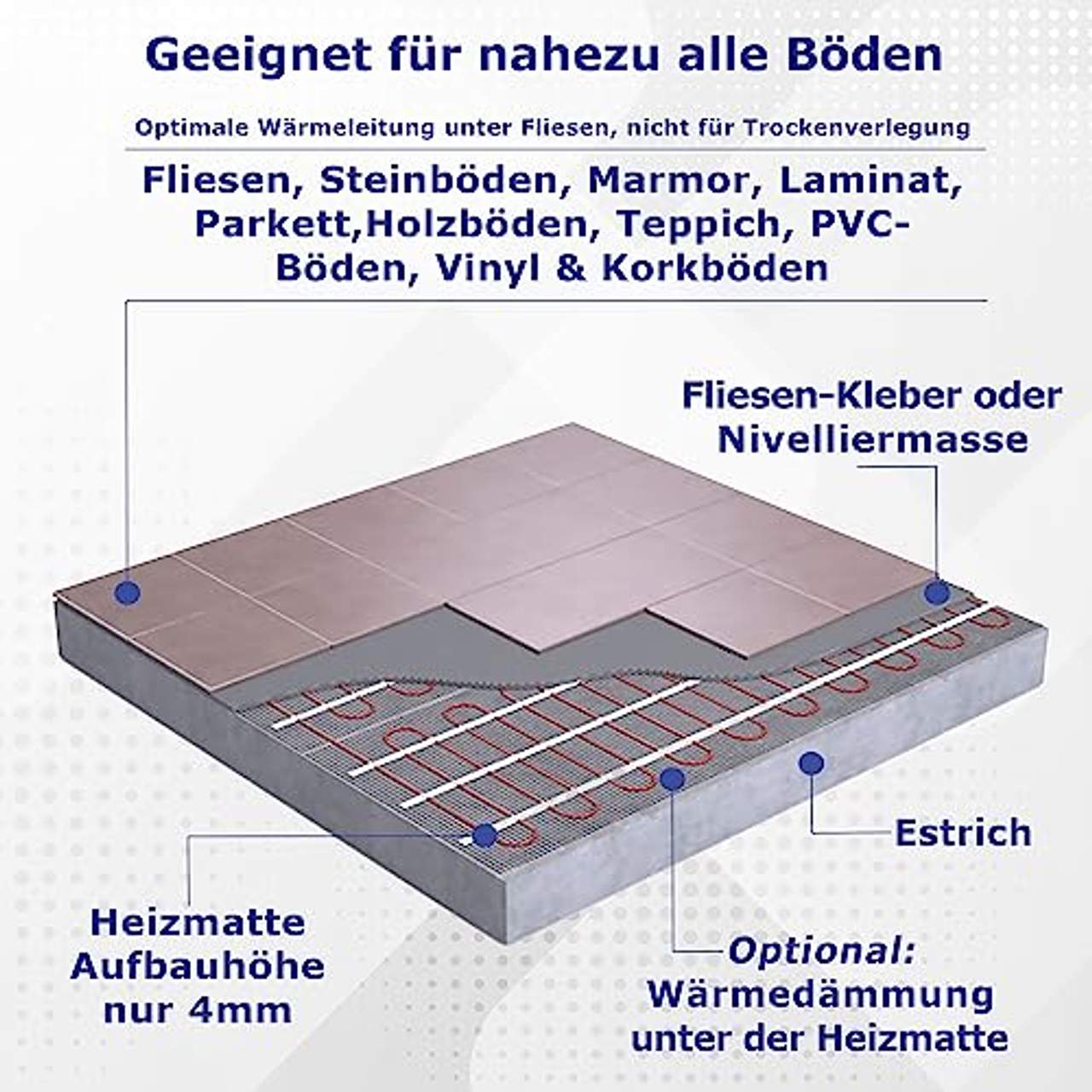 VILSTEIN© Elektrische Fußbodenheizung Elektro Fußboden-Heizmatte 150W
