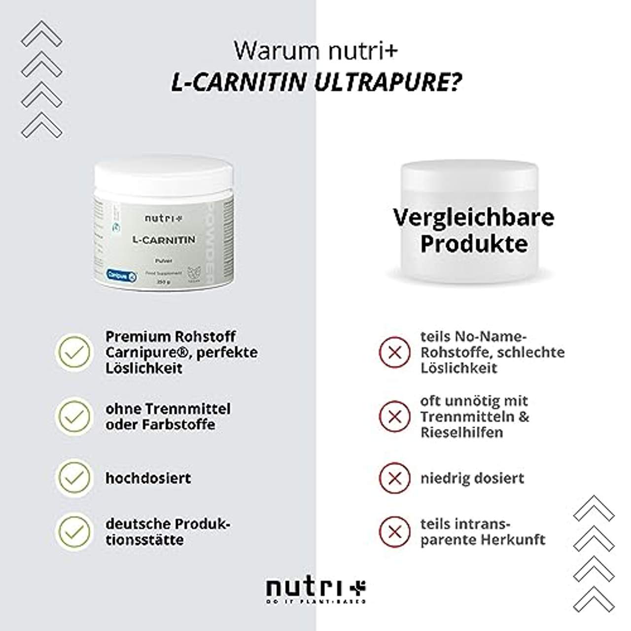 Nutri + L-CARNITIN Carnipure Pulver