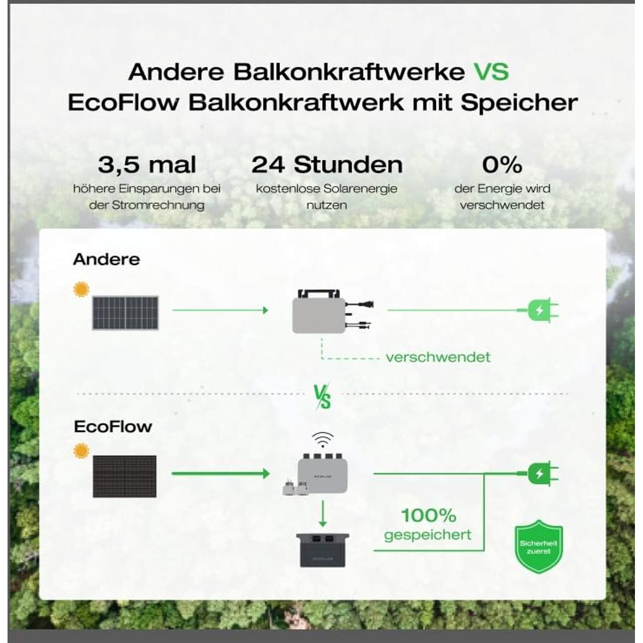 EcoFlow PowerStream Balkonkraftwerk 0% VAT
