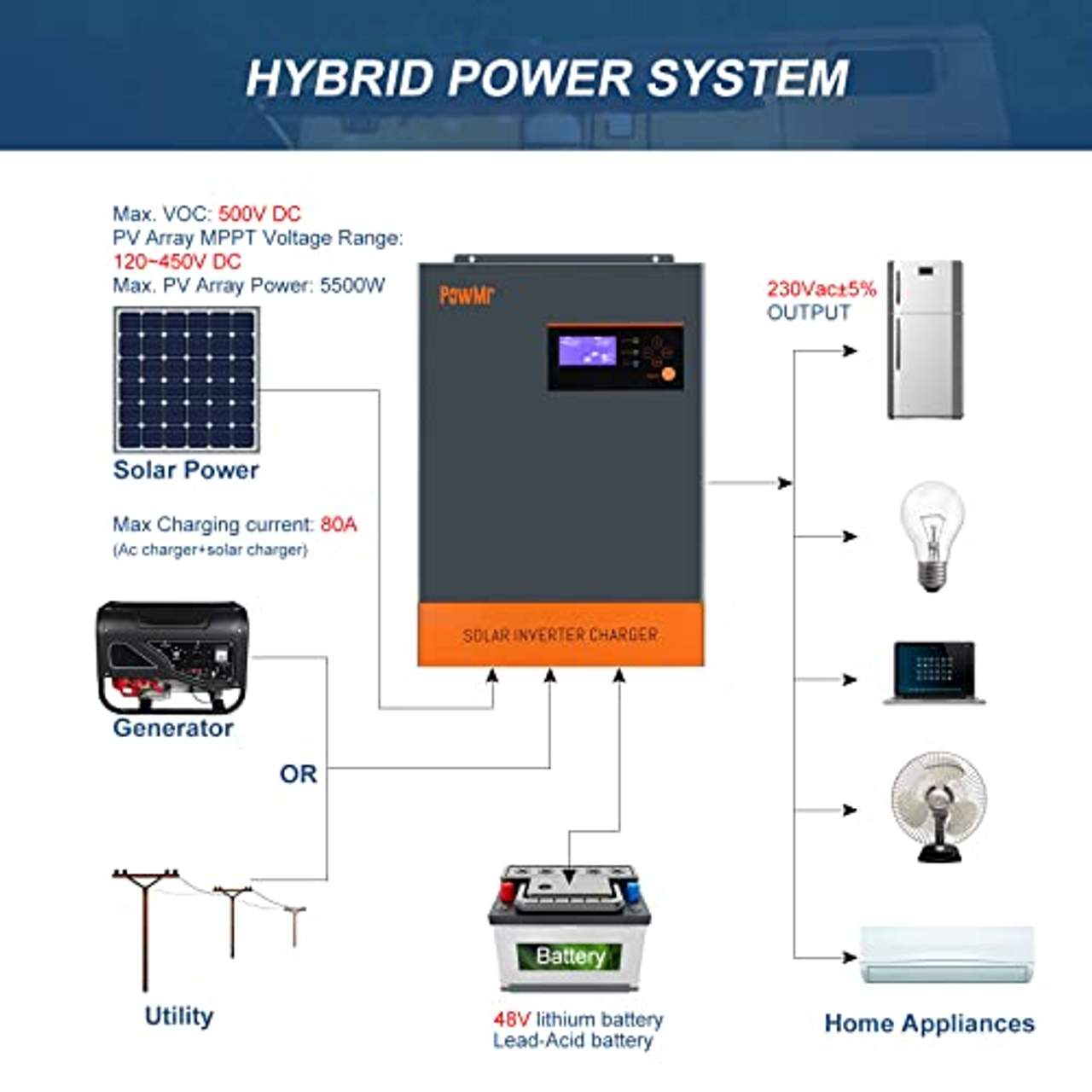 PowMr 5500W Hybrid Solar Wechselrichter 48V DC bis 220V/230V