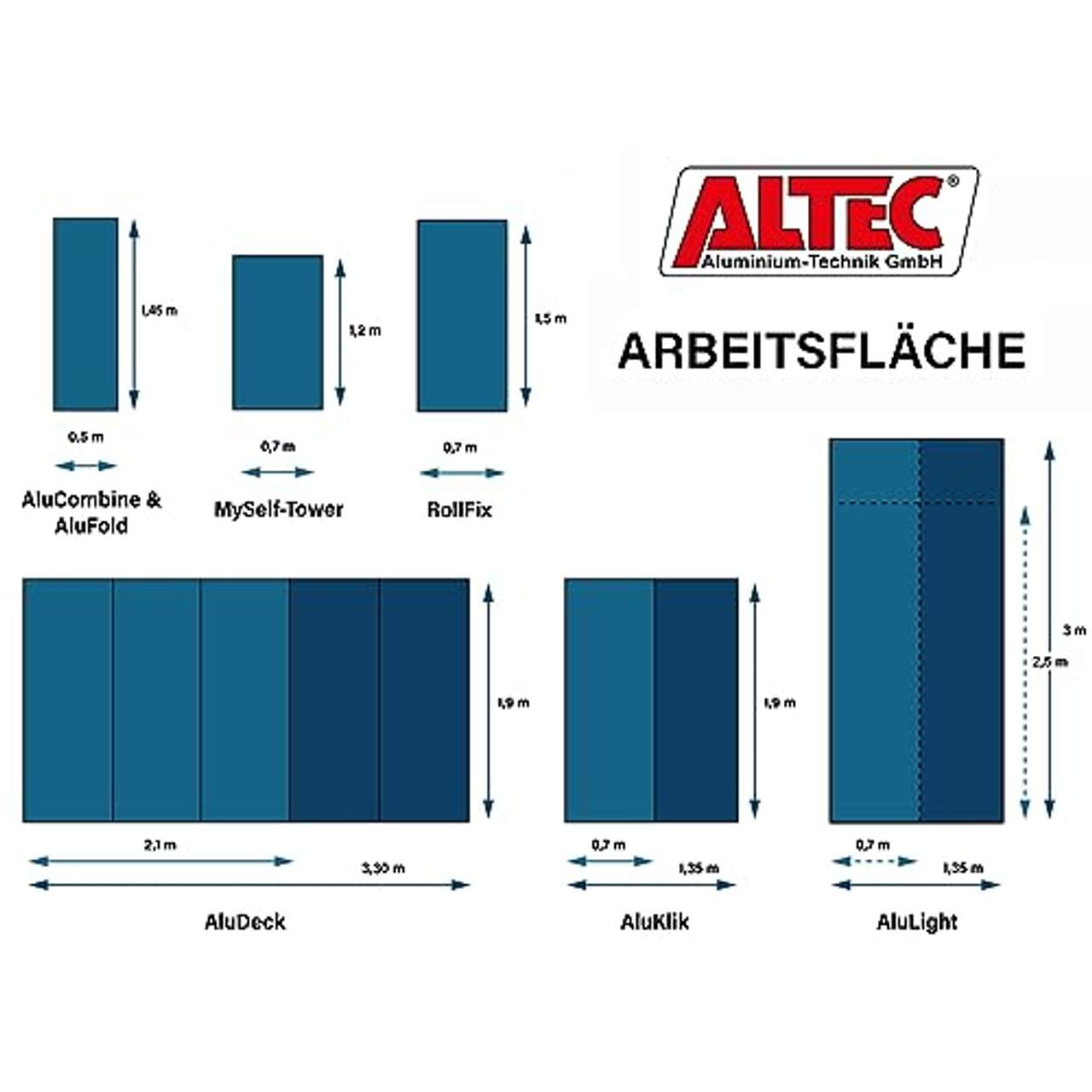 Altec Rollfix 2.0 300 3m Arbeitshöhe