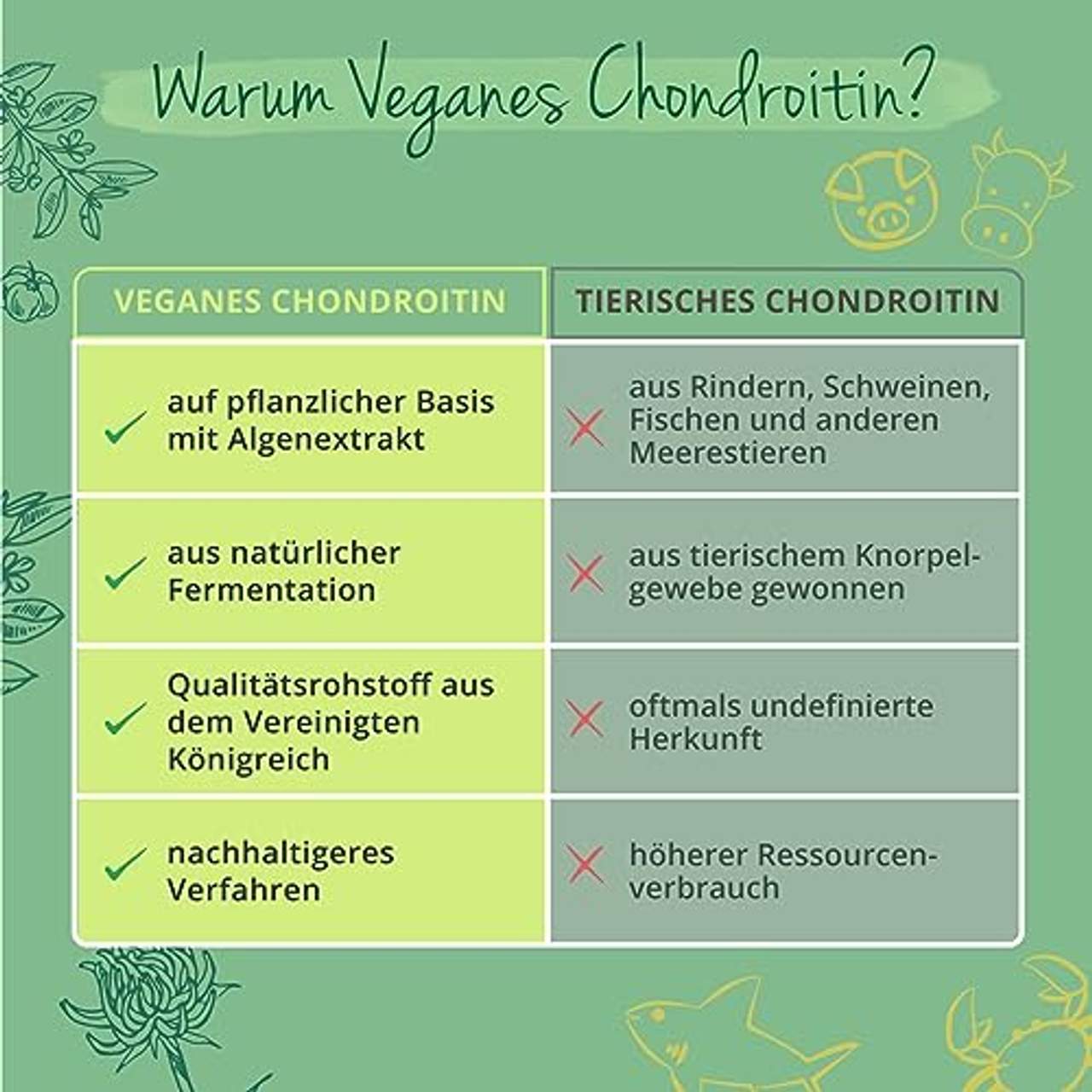 Glucosamin Chondroitin Vegavero Einzigartig Vegan