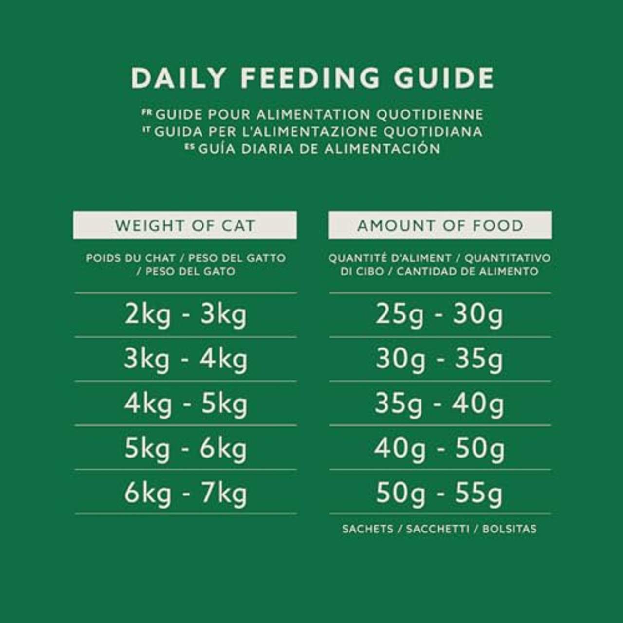 Amazon-Marke: Solimo Komplett-Trockenfutter für erwachsene Katzen mit Lachs
