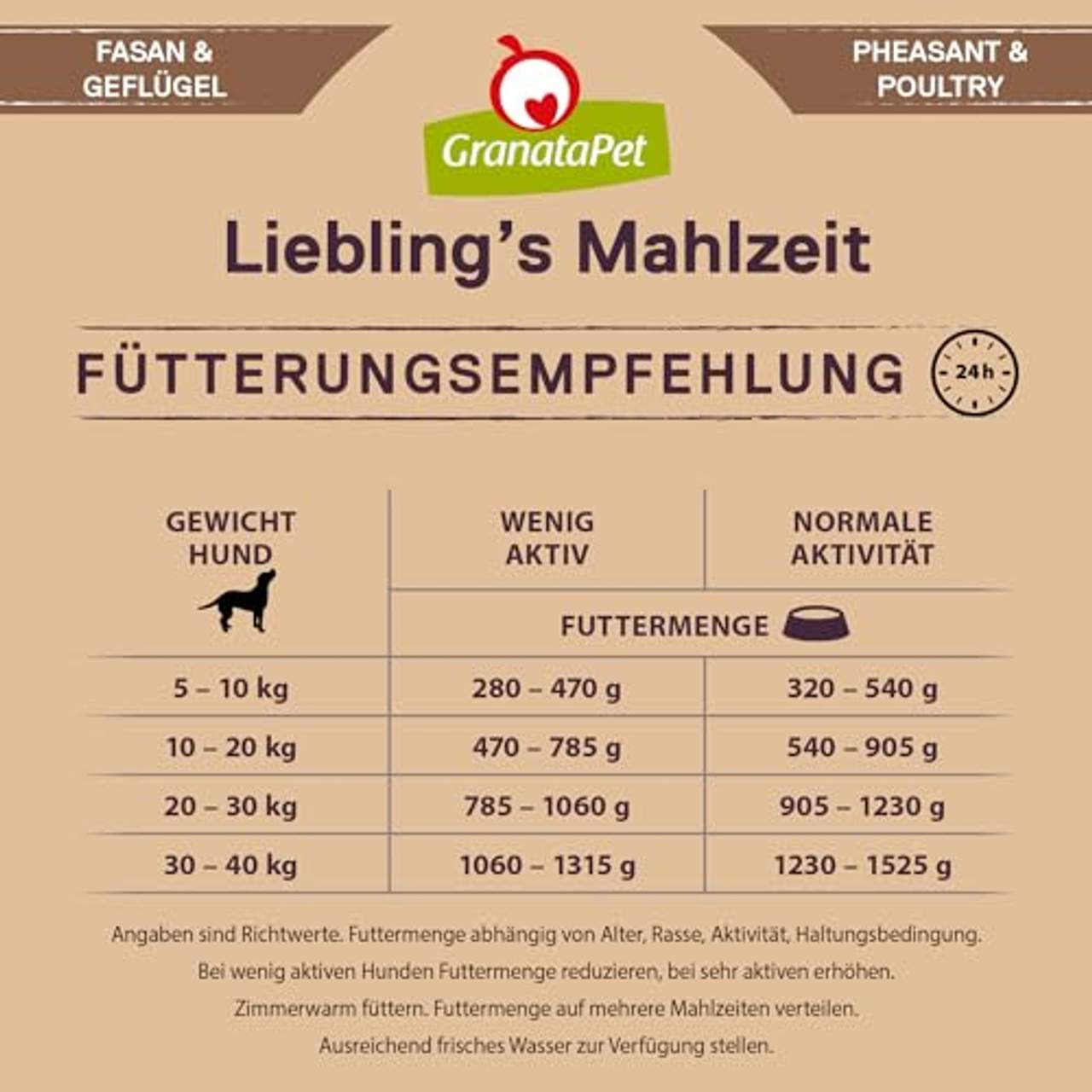 GranataPet Liebling's Mahlzeit Nassfutter Fasan & Geflügel