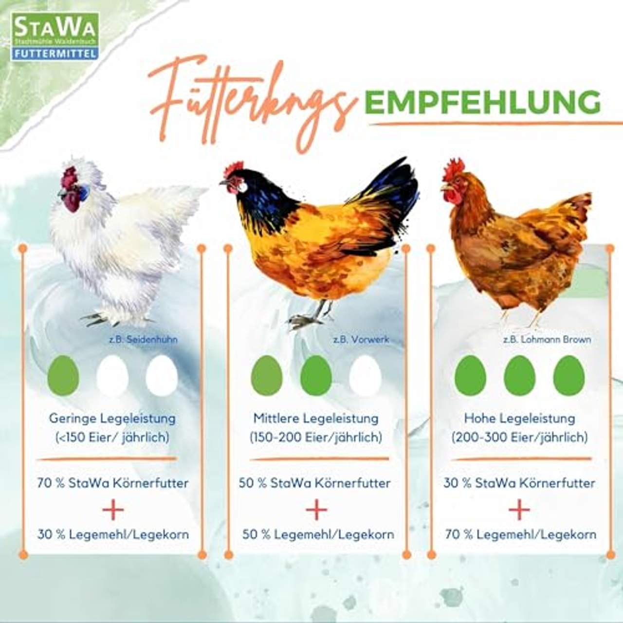 StaWa VitalMix Hühnerfutter Geflügelkörnerfutter
