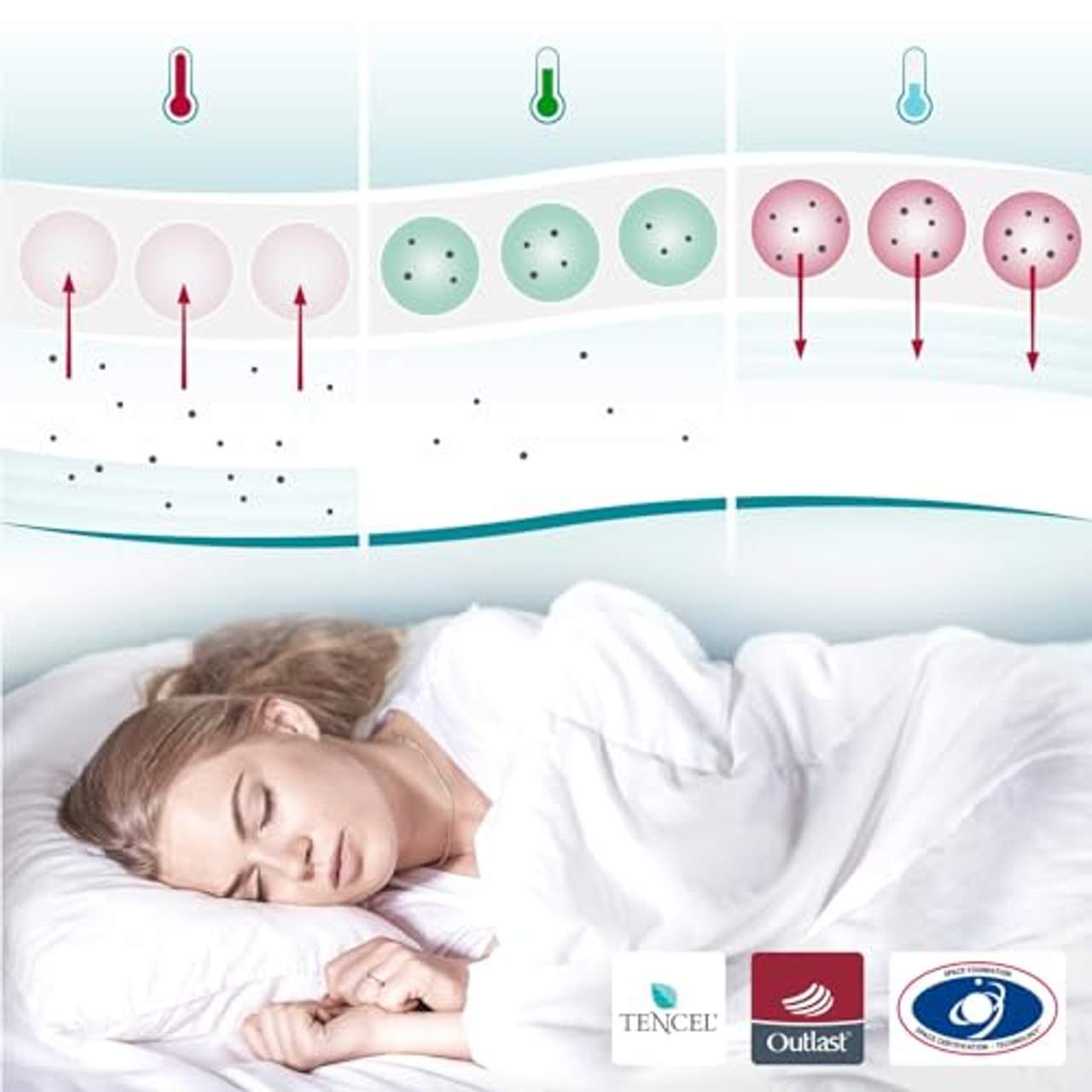SleepCOOL Temperaturregulierende Bettdecke 135x200cm