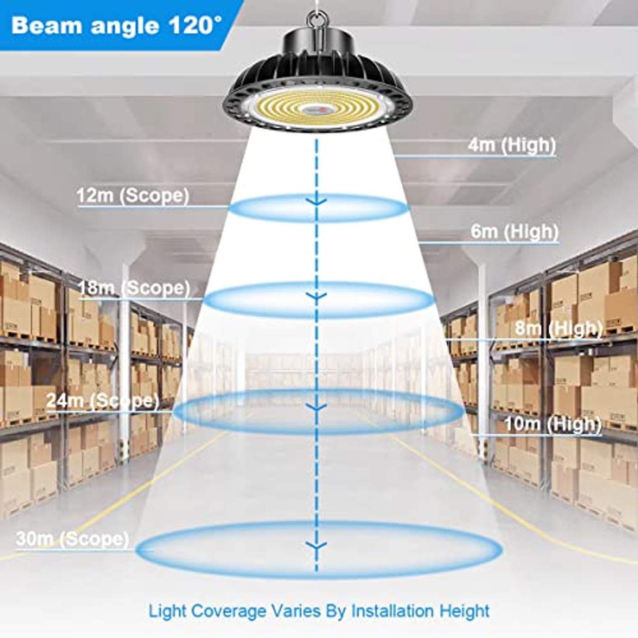 Öuesen LED Hallenbeleuchtung 200W
