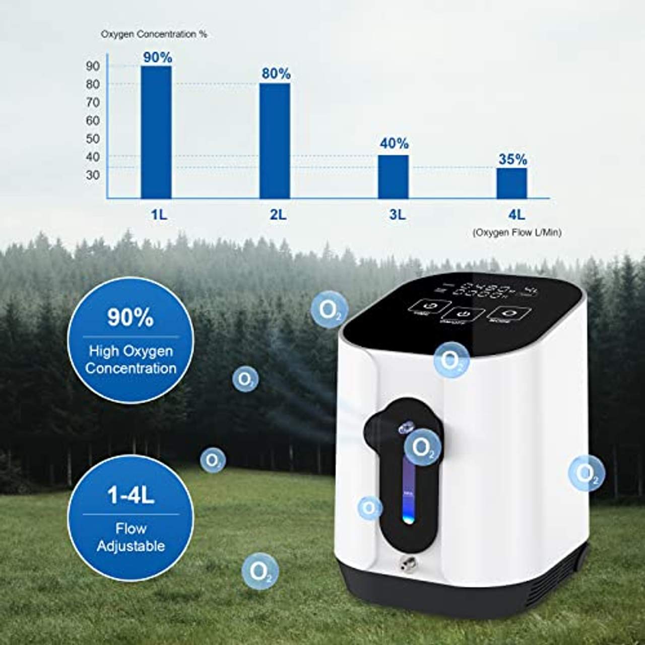 Creliver Tragbarer Sauerstoffkonzentrator-1-4L /min 90% Hohe Konzentration