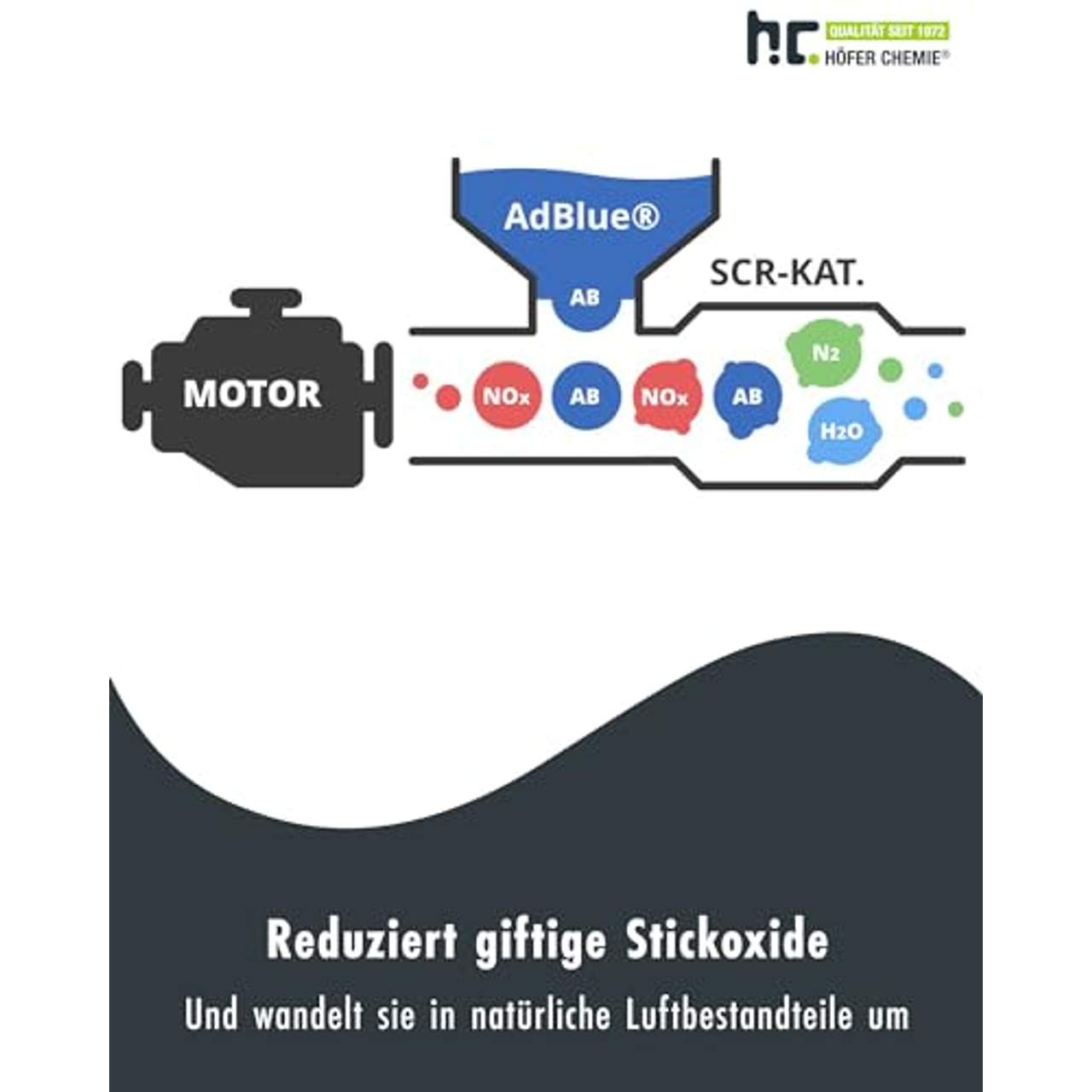 Adblue Test Und Vergleich 2024 | Welches Adblue Braucht Mein Fahrzeug ...