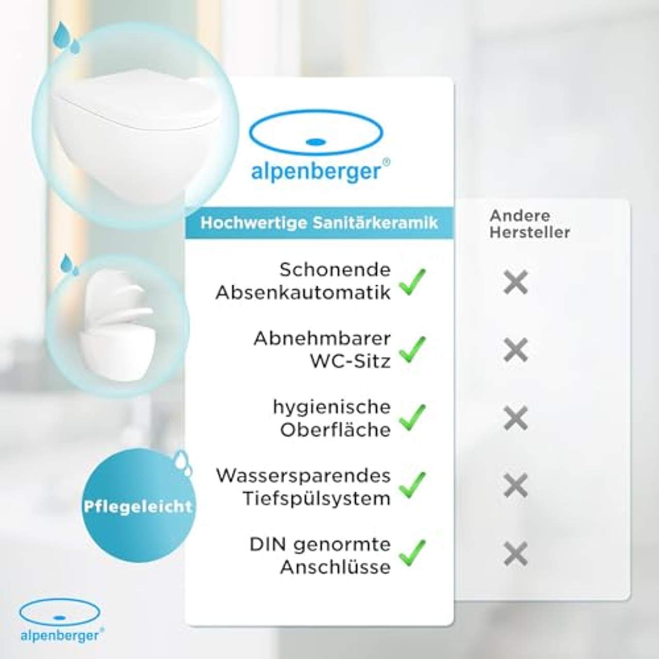 Alpenberger Spülrandlose Hänge-Toilette