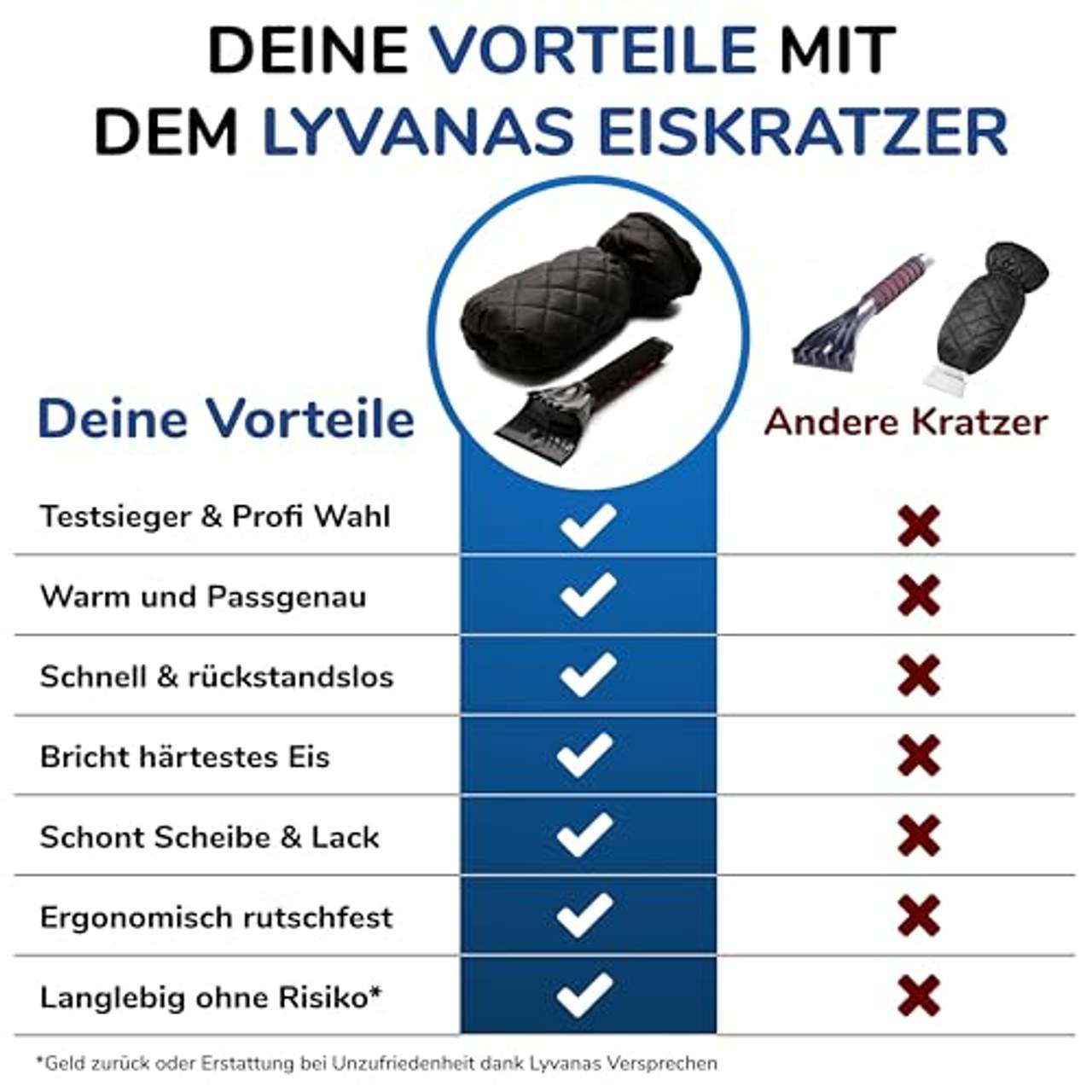 Lyvanas Eiskratzer Auto Profi Eisschaber trifft auf Premium Eiskratzer  Handschuh im Eiskratzer Vergleich 2024