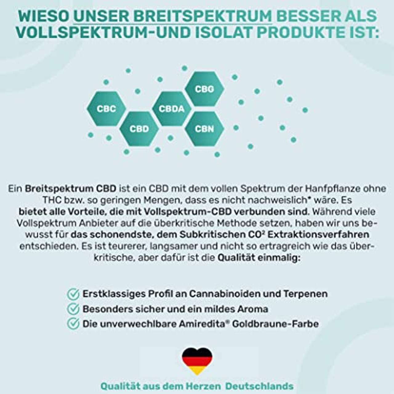 CBD Öl 25% Breitspektrum Deutsche Qualitätsmarke
