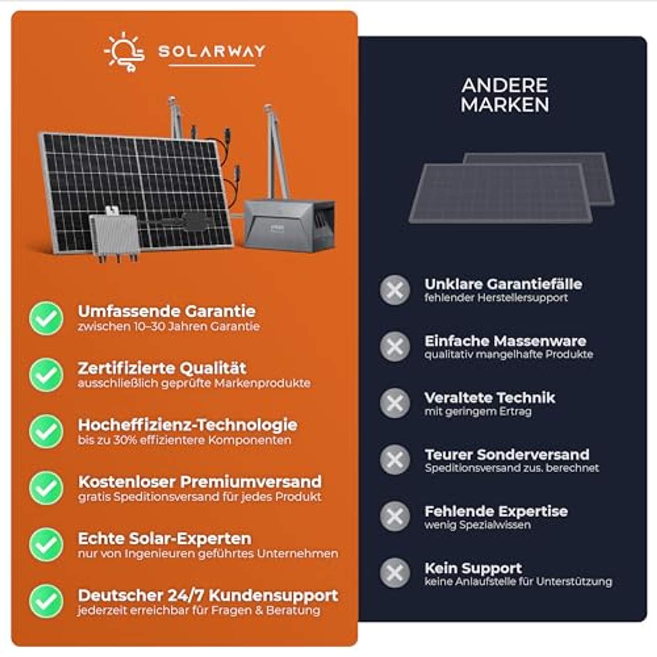 Solarway Balkonkraftwerk 1000W Komplett Steckdose