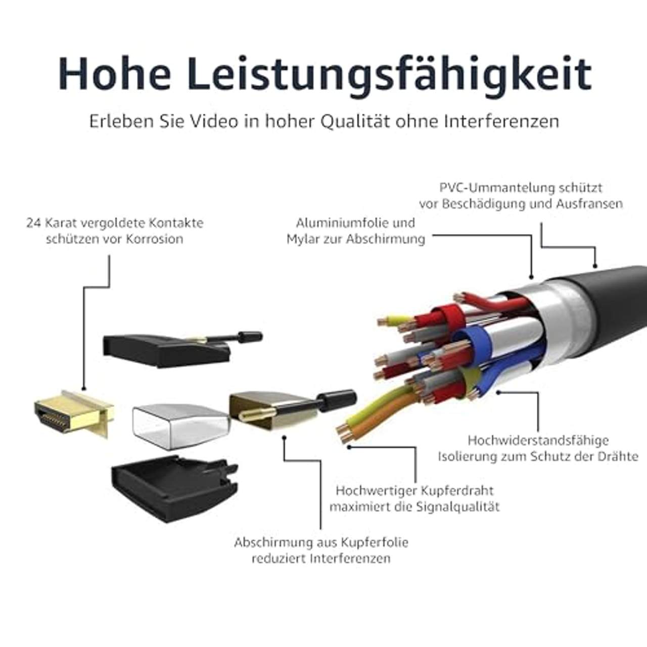 AmazonBasics Geflochtenes HDMI-Kabel 1,8 m