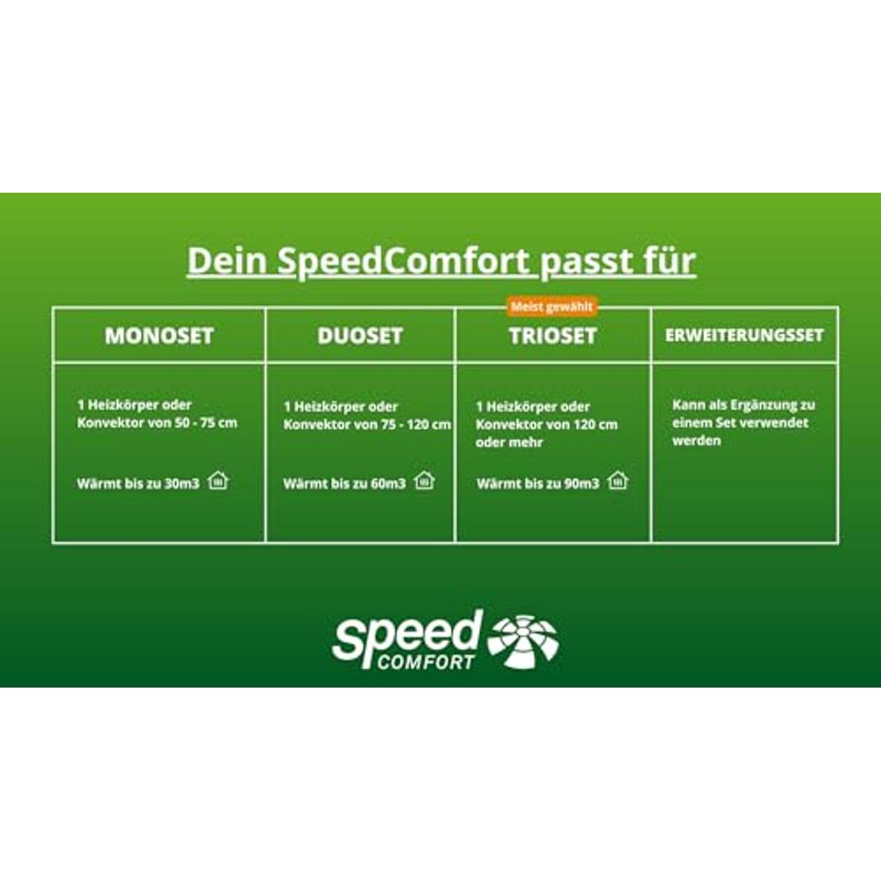 SpeedComfort Starter Set 2-Stück