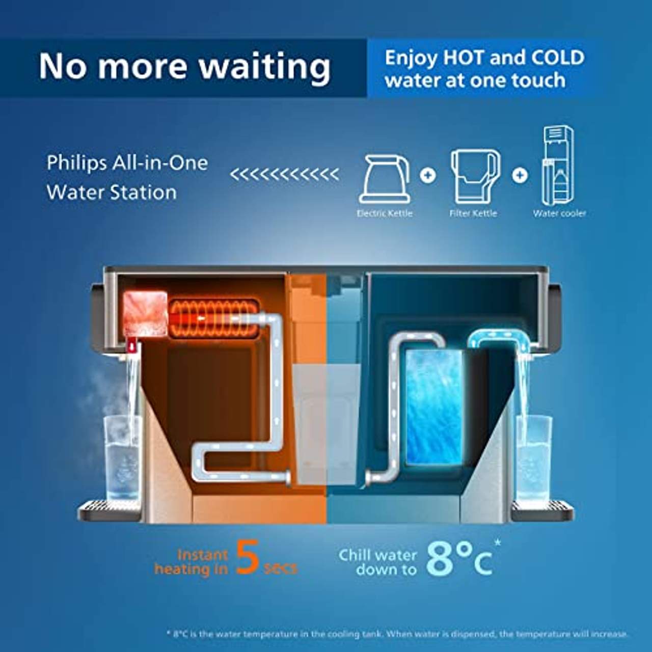 Philips Water All-IN-ONE-Wasserstation Dispender