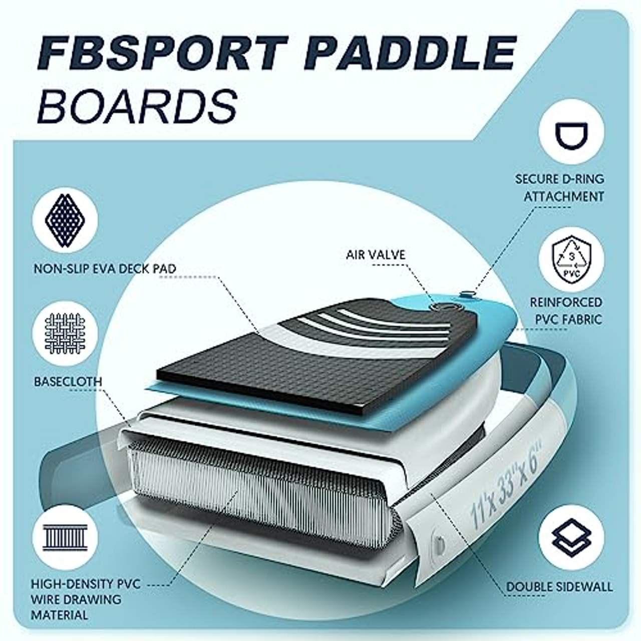 FBSPORT 30.6 cm Premium aufblasbares Stand Up Paddle Board