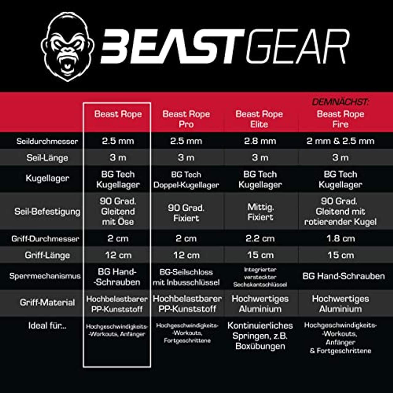 Springseil von Beast Gear Speed Rope