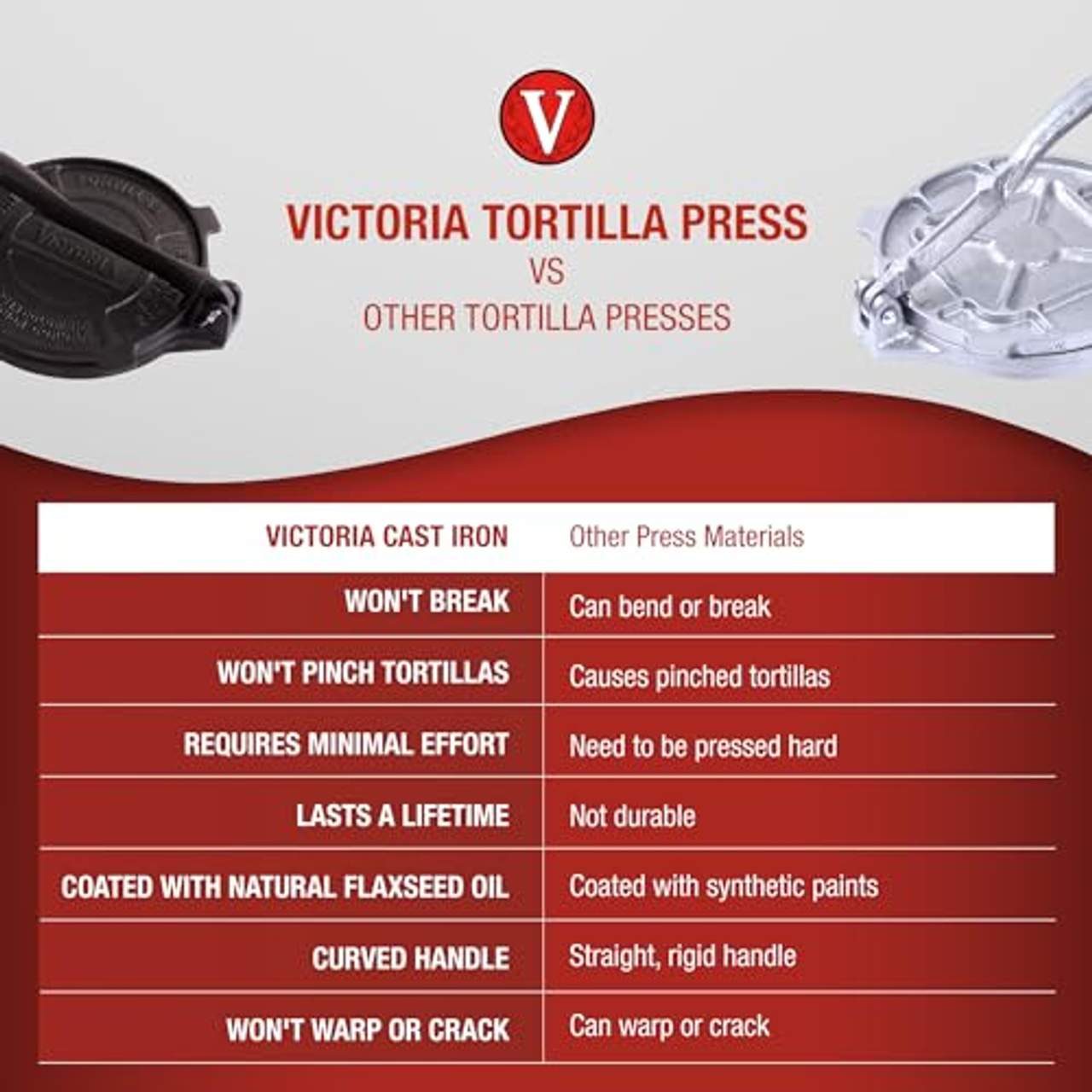 Victoria TOR-003  Tortilla-Presse