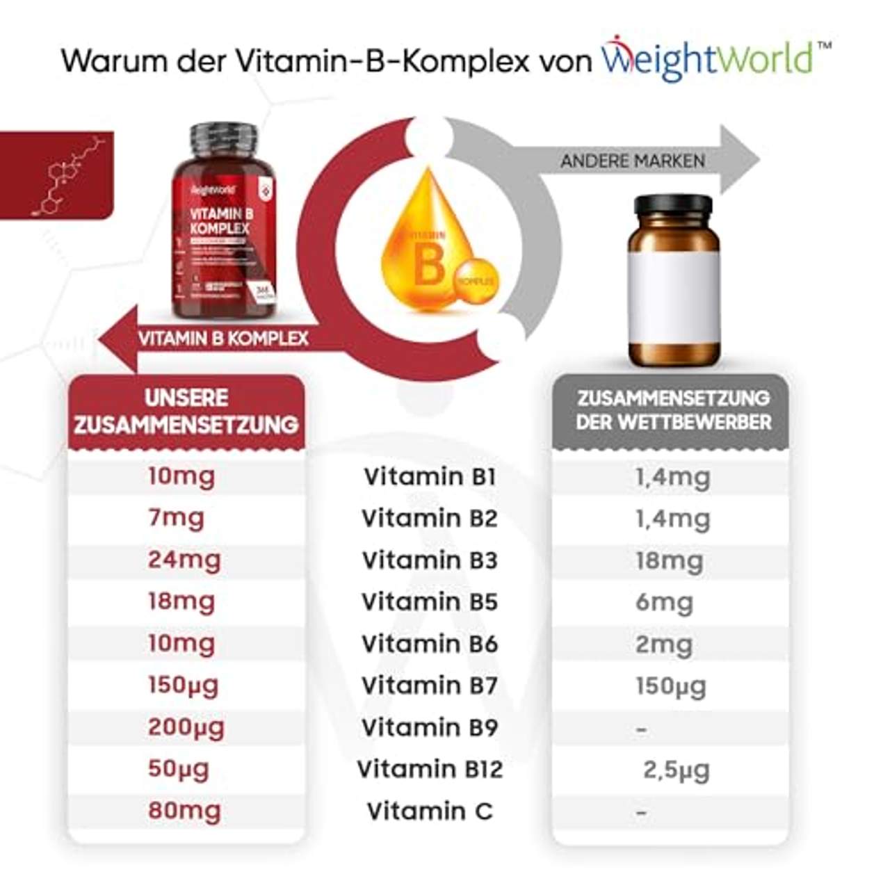 WeightWorld Vitamin B Komplex