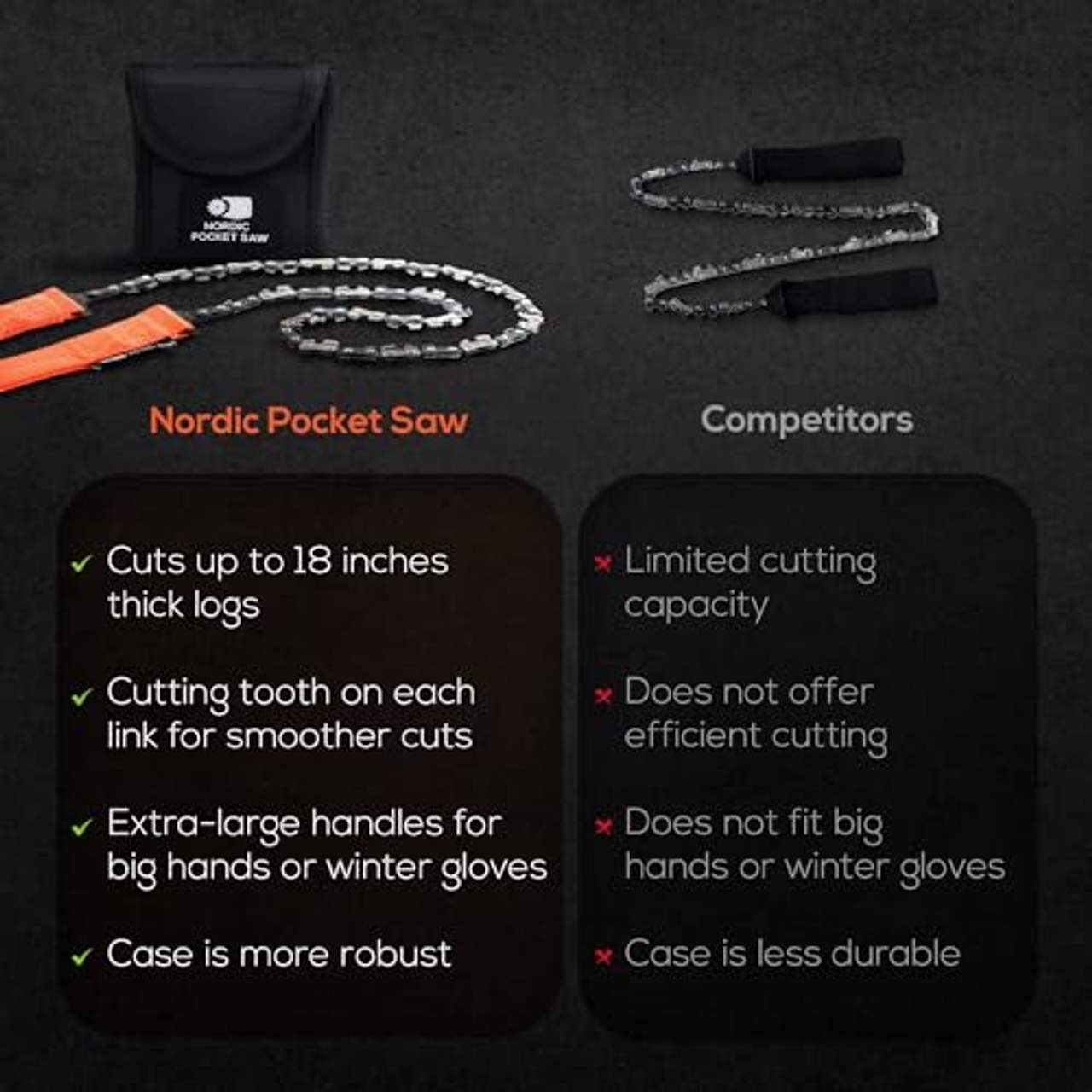 Nordic Pocket Saw Handkettensäge 