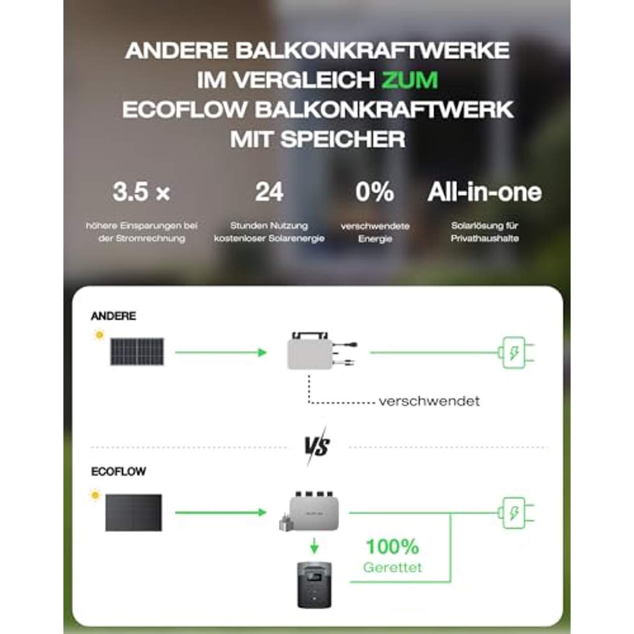 EcoFlow PowerStream Balkonkraftwerk 0% VAT WLAN netzgekoppelter Mikrowechselrichter