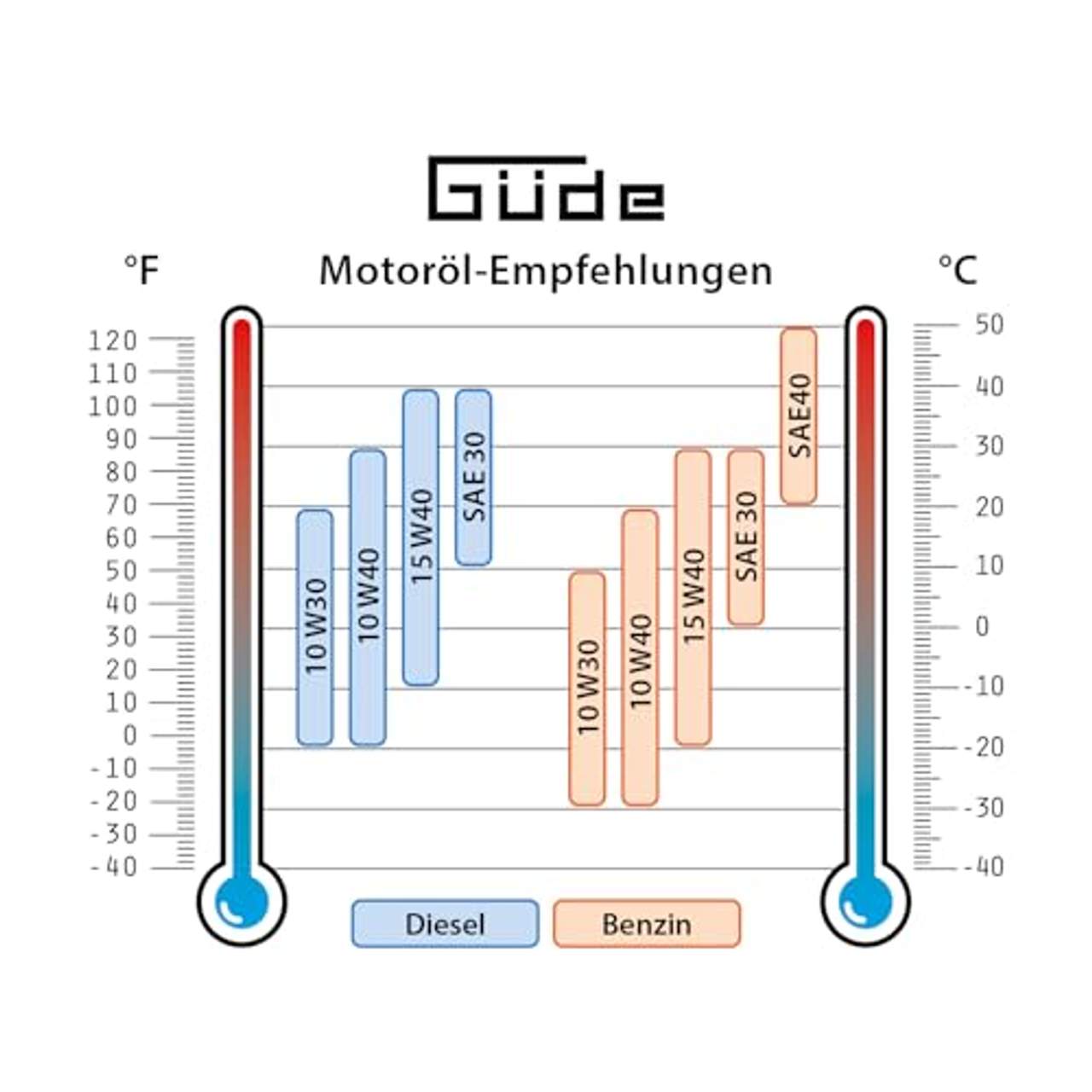 Güde Inverter Stromerzeuger ISG 2000-2