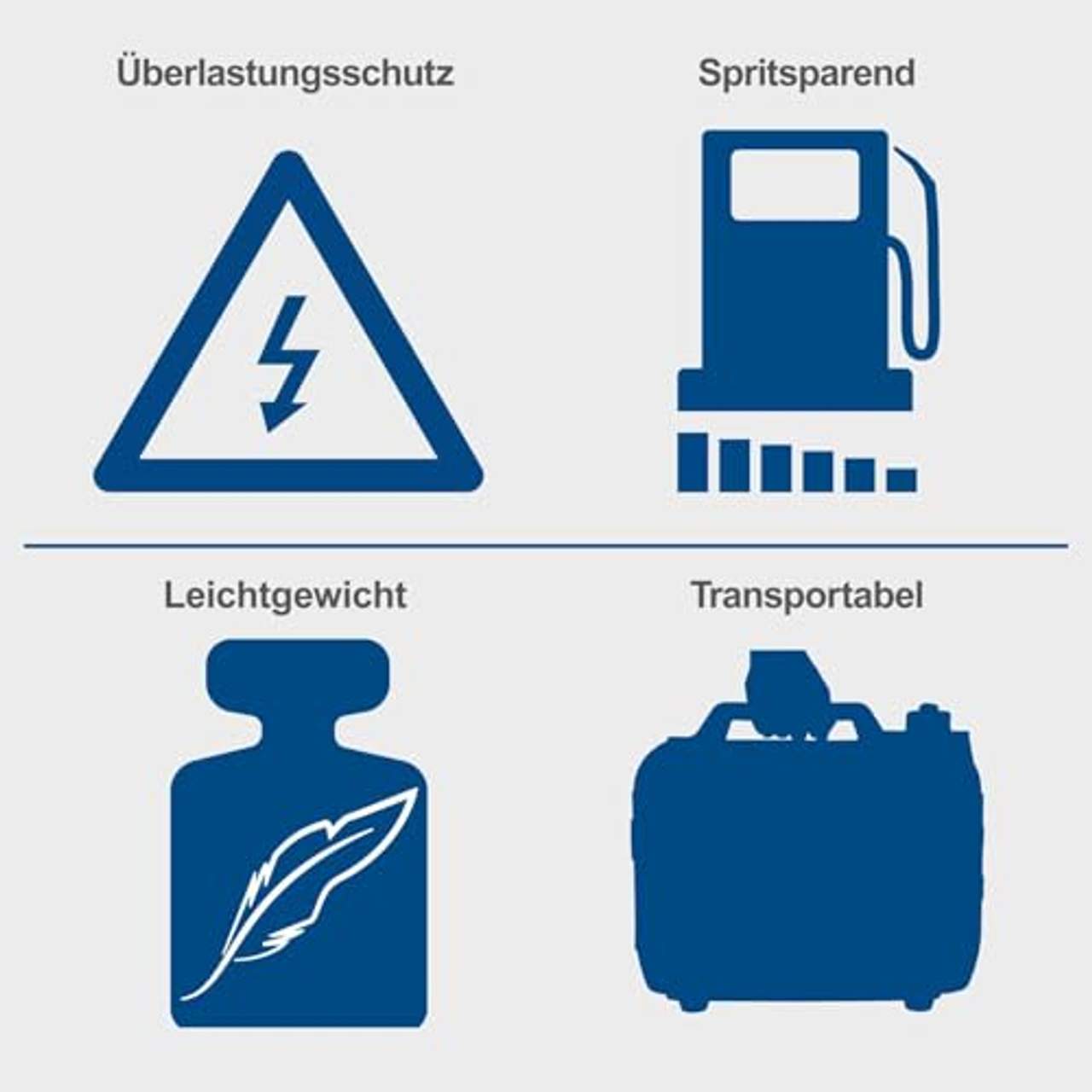 Scheppach Inverter Benzin Stromerzeuger SG2500i  