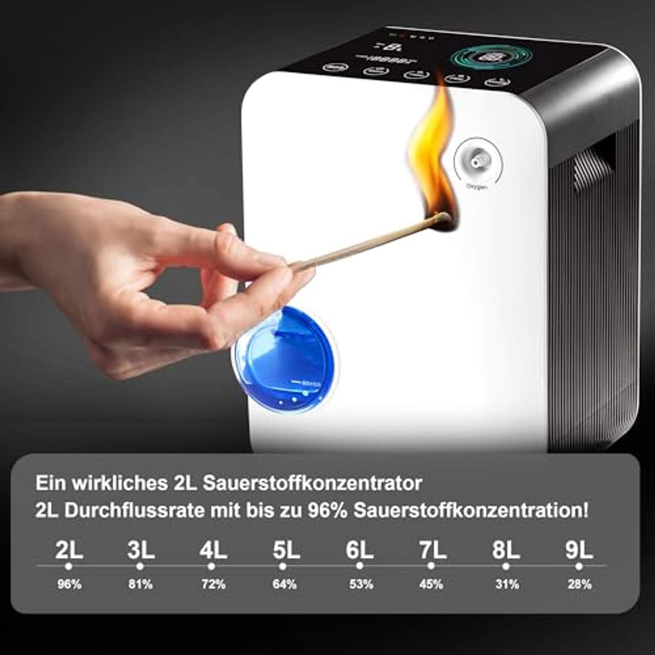 LungSank Sauerstoffkonzentrator Hochreine 96% Sauerstoffgerät