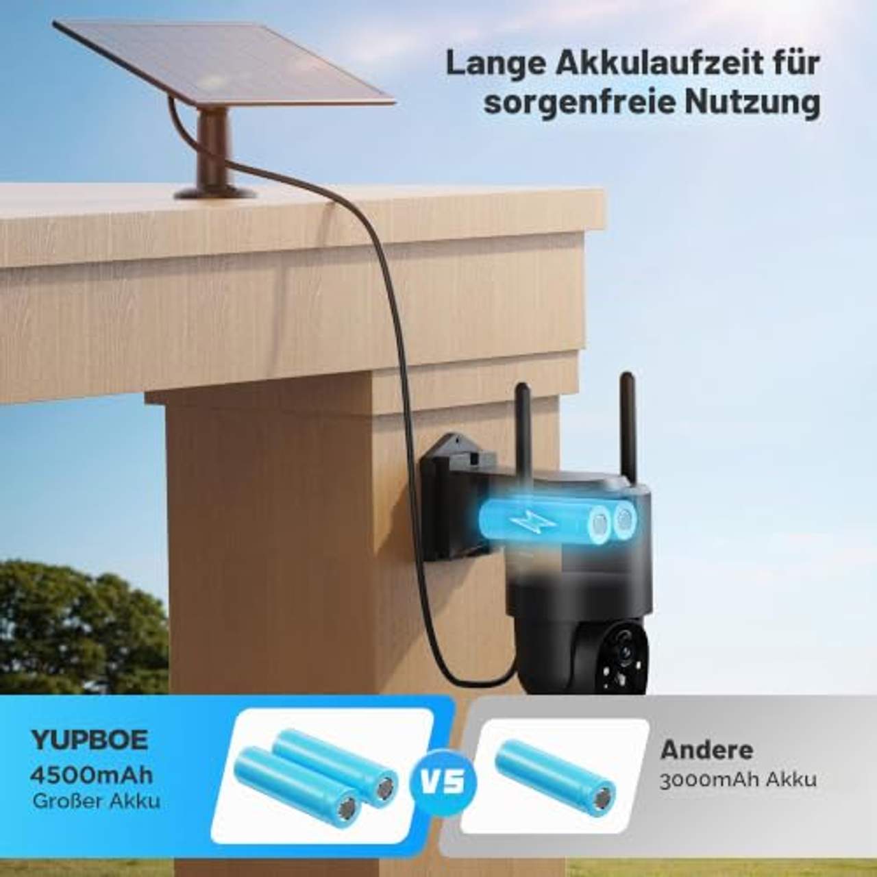 YUPBOE 2K Überwachungskamera Aussen Akku Solar: Kamera Überwachung
